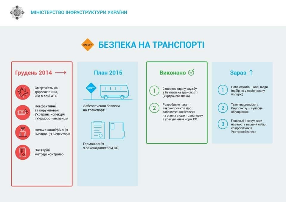 Нас чекають невідворотні зміни