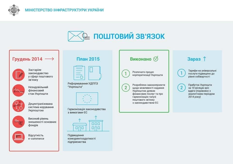 Нас чекають невідворотні зміни