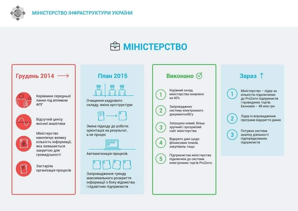 Нас чекають невідворотні зміни