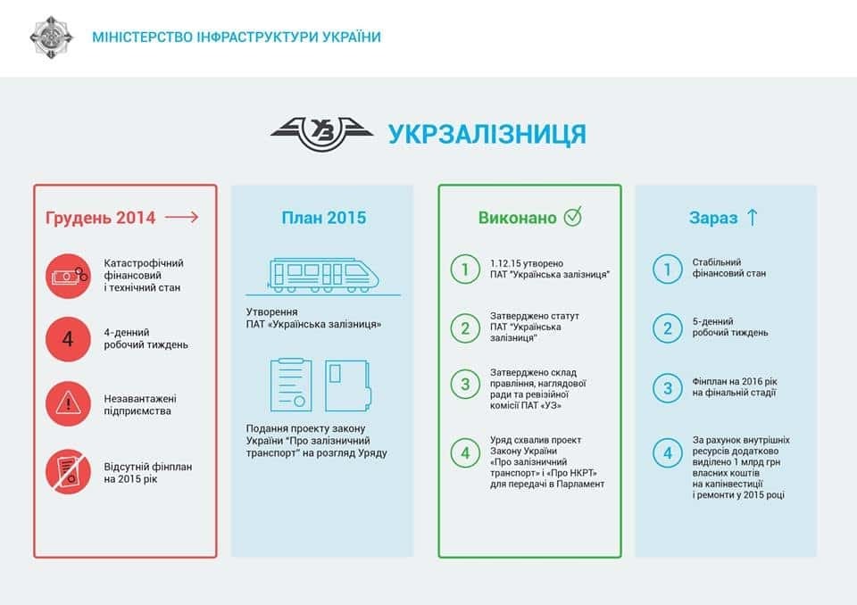 Нас чекають невідворотні зміни