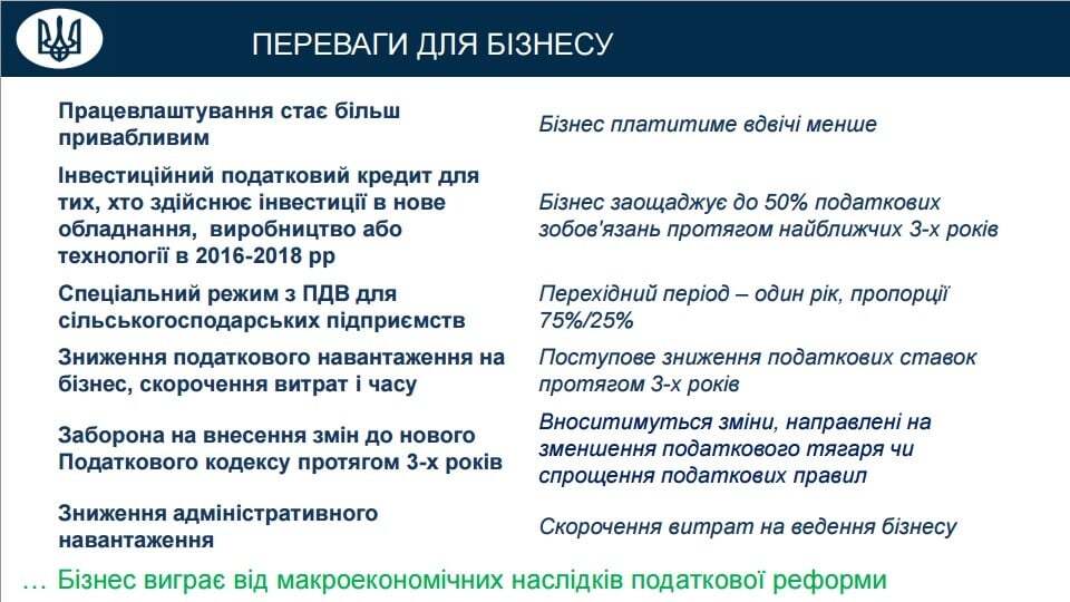 Мінфін показав проект податкової реформи, підтриманий Порошенком: інфографіка