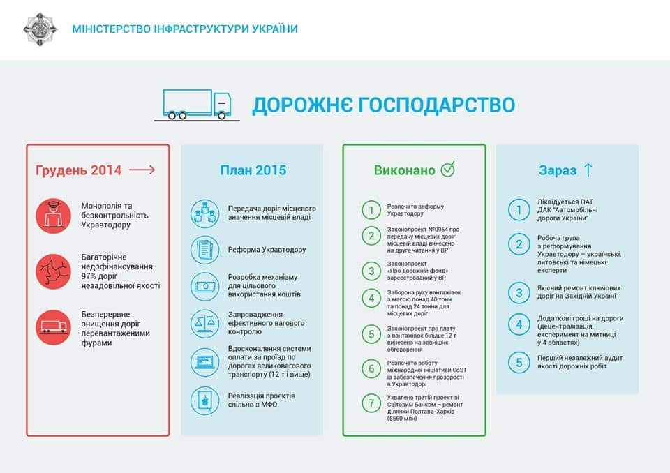 Нас чекають невідворотні зміни