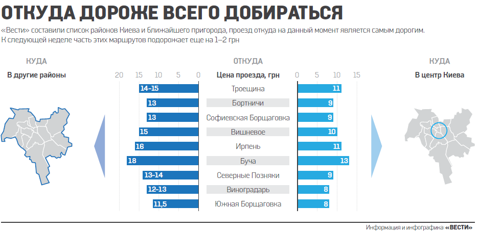 Опубликована инфографика со стоимостью проезда для киевлян и жителей пригорода