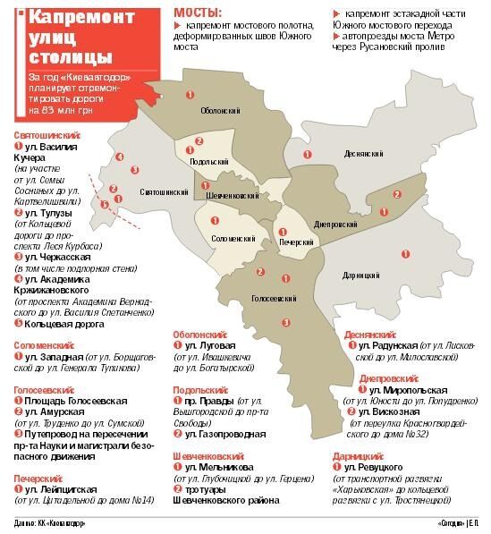 Опубликована инфографика со списком улиц Киева, где отремонтируют дороги