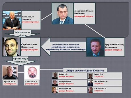 Ярема рассказал о том, кто руководил "титушками" во время Майдана. Инфографика