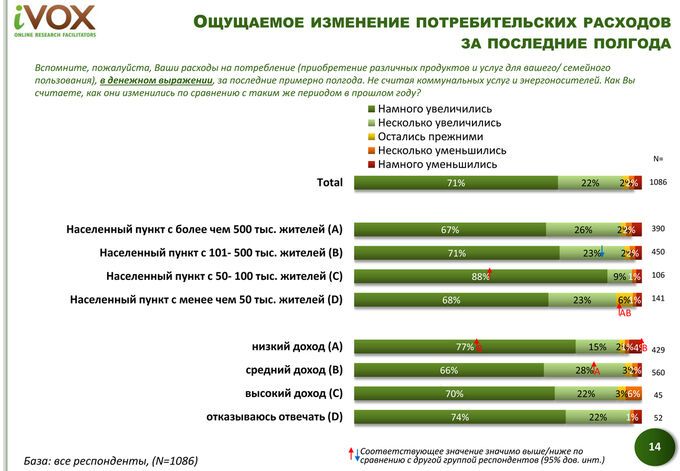 Исследование iVOX Ukraine: украинцы отказываются от любимых торговых марок