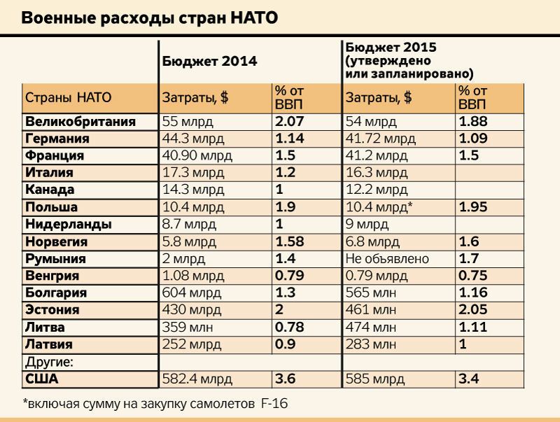Как страны НАТО отреагировали на российскую военную угрозу. Инфографика