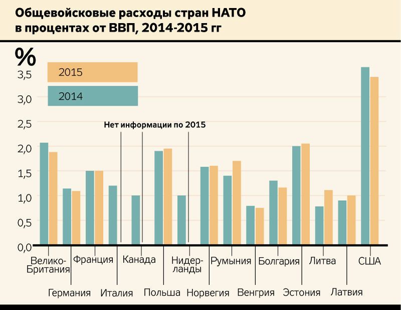 Как страны НАТО отреагировали на российскую военную угрозу. Инфографика
