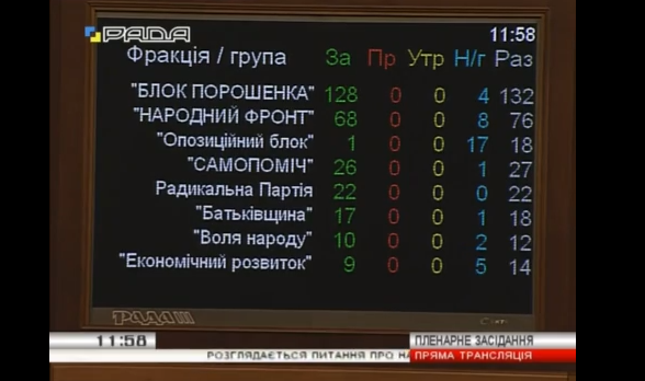 Рада разрешила задержать и взять под арест судью Киреева, вынесшего приговор Тимошенко 