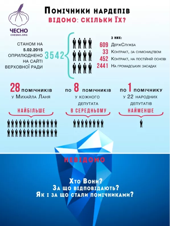 Активисты посчитали помощников нардепов: опубликована инфографика