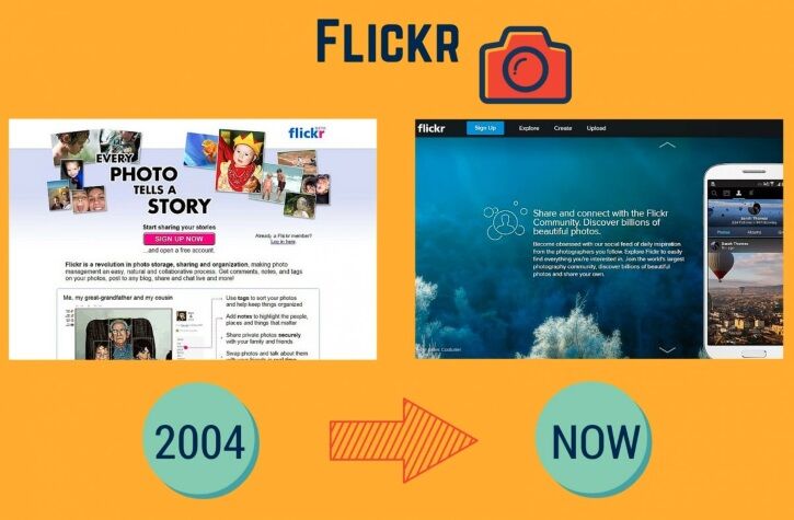flickr-was-only-created-in-2004-but-by-2013-more-than-35-million-photos-were-uploaded-every-day