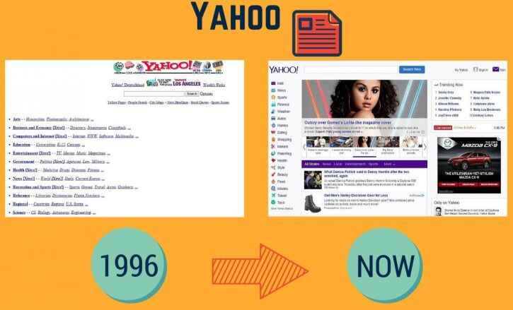 yahoo-was-originally-just-a-list-of-urls-it-used-to-employ-google-as-a-search-engine-before-developing-its-own-technology-in-2013-it-surpassed-google-for-the-first-time-in-us-traffic-but-google-eventually-took-the-lead-back
