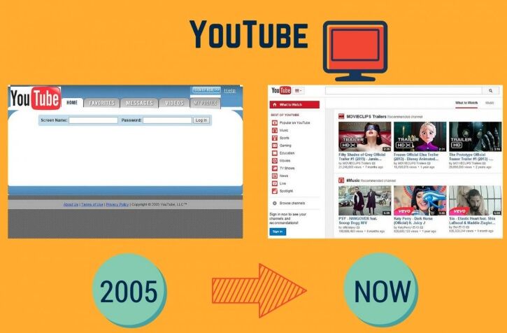 youtube-was-also-founded-by-three-former-paypal-employees-in-california-it-was-bought-by-google-in-2006-for-107-billion