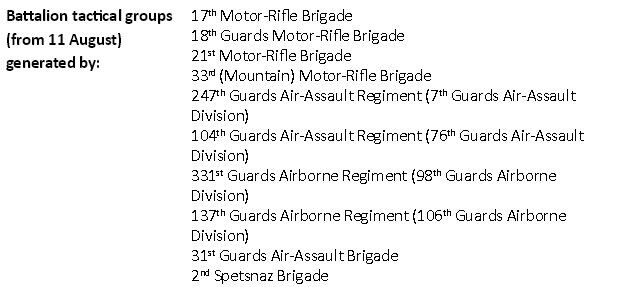Британський аналітичний центр опублікував доповідь про російських військах на Донбасі