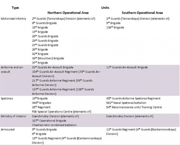 Британский аналитический центр опубликовал доклад о российских войсках на Донбассе