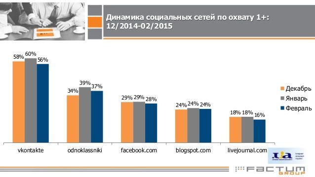 "Обозреватель" попал в топ-25 сайтов, которыми пользуются украинцы. Инфографика