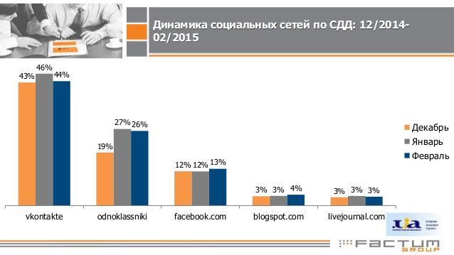 "Обозреватель" попал в топ-25 сайтов, которыми пользуются украинцы. Инфографика