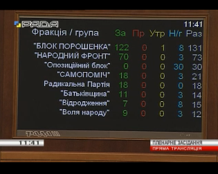Рада одобрила обязательное зачисление демобилизованных военных в резерв
