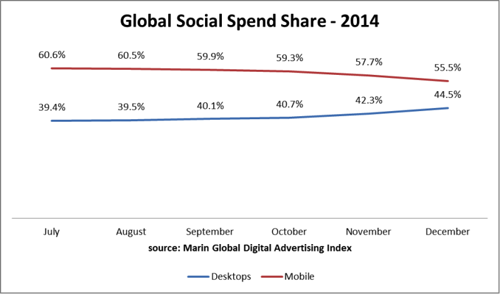 Эффективность и тенденции мобильной рекламы в 2014 году