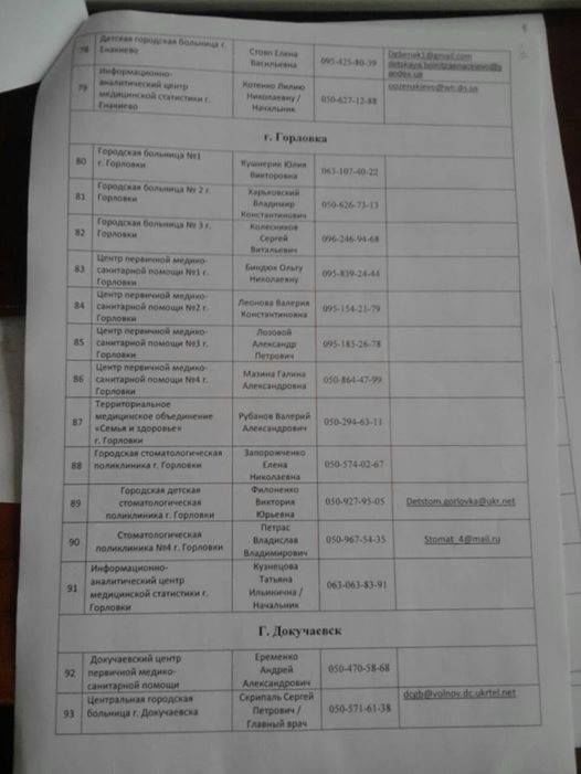 Партизани "Тіні" опублікували списки всіх лікарів-садистів, які знущалися над бійцями АТО