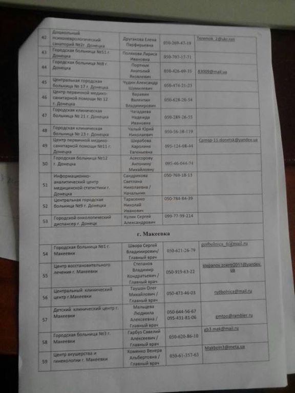 Партизани "Тіні" опублікували списки всіх лікарів-садистів, які знущалися над бійцями АТО