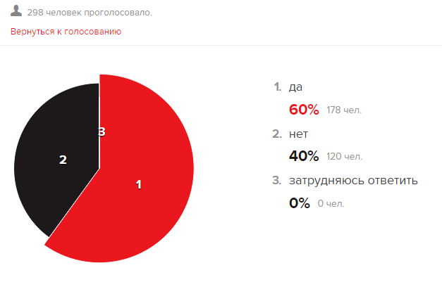 Майже половина росіян хотіли б бачити Коломойського своїм губернатором