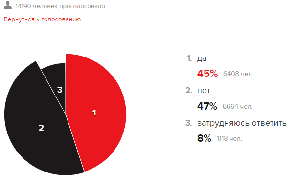 Почти половина россиян хотели бы видеть Коломойского своим губернатором