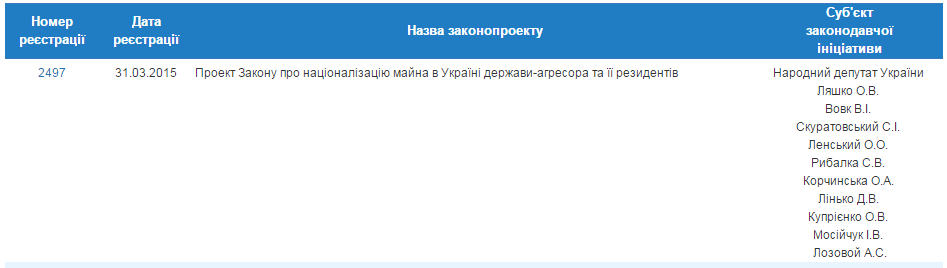 Нардепы намерены национализировать имущество России в Украине