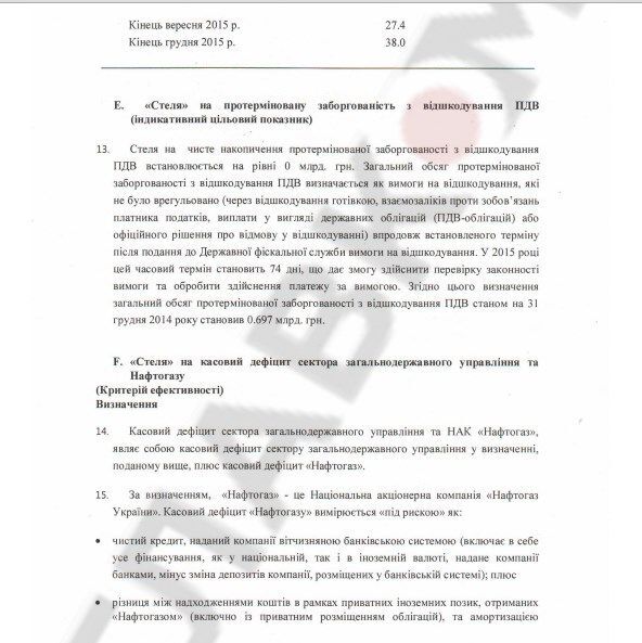 Стало известно, что Яценюк и Порошенко пообещали МВФ взамен на финансовую помощь: опубликован документ