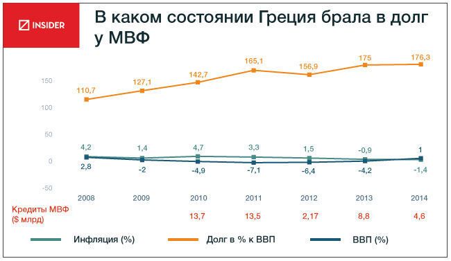 Дисбаланс бюджета Яценюка – основная угроза для курса гривни