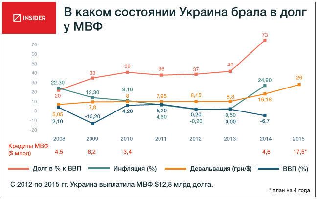 Дисбаланс бюджета Яценюка – основная угроза для курса гривни