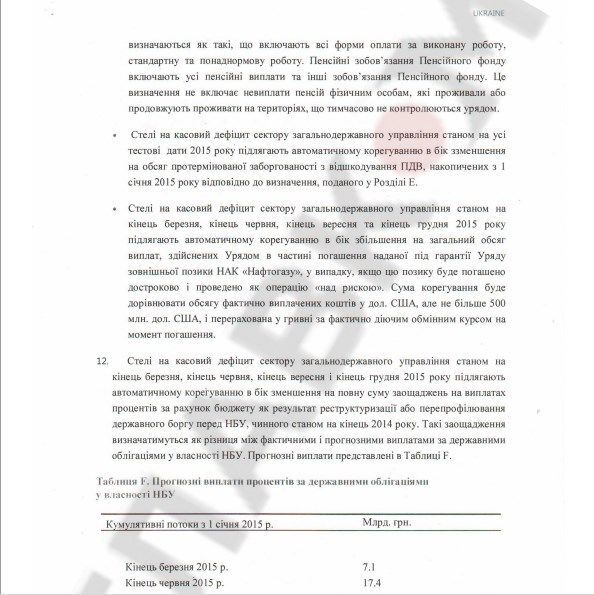 Стало известно, что Яценюк и Порошенко пообещали МВФ взамен на финансовую помощь: опубликован документ