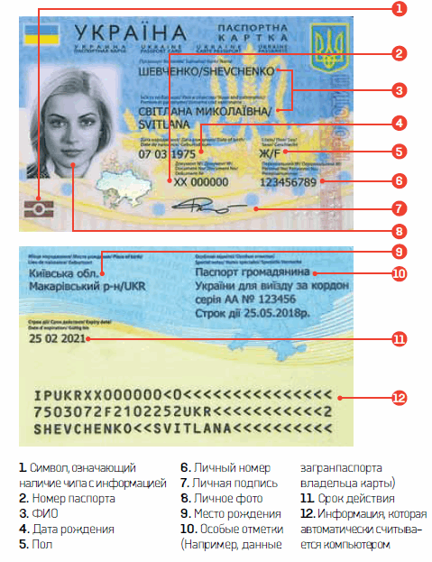 Пластиковые паспорта для украинцев: "подарок" для аферистов?