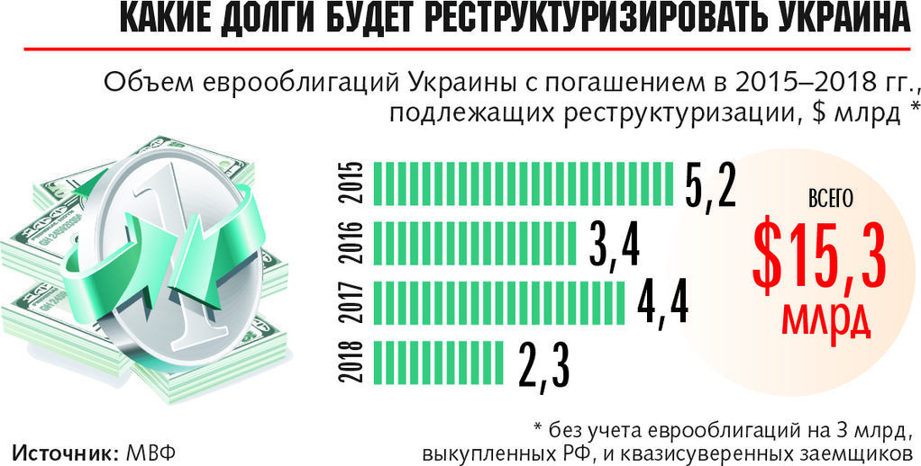 Три новых вызова для Украины 