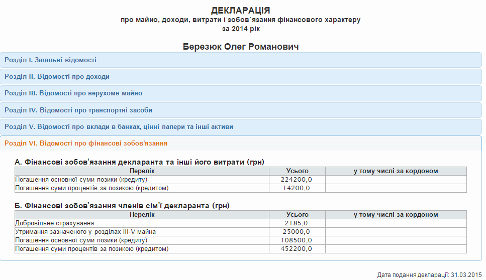 Глава "Самопомочі" без квартиры и авто, но с кредитом: декларация