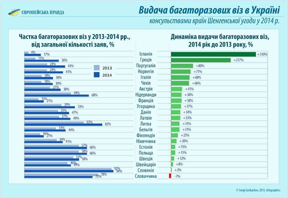 16 стран Европы, которые стали отказывать украинцам в выдаче виз. Инфографика
