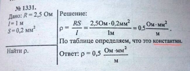 22 сумасшедших ляпа из российских школьных учебников