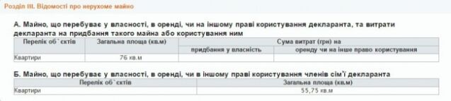 Доходи Геращенко за останній рік збільшилися на 1200%: декларація