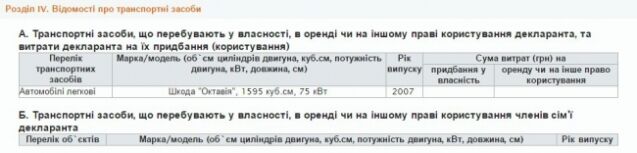 Доходы Геращенко за последний год увеличились на 1200%: декларация