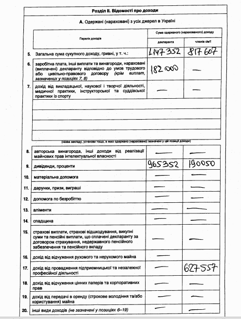 Яценюк задекларировал миллионы на счету, две квартиры и два дома: документ