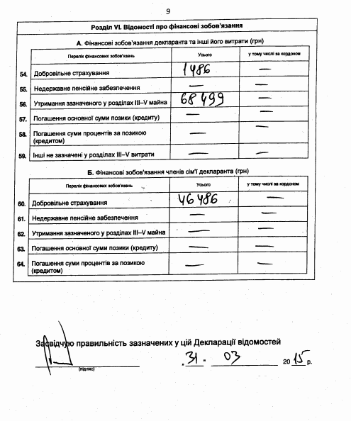 Яценюк задекларировал миллионы на счету, две квартиры и два дома: документ