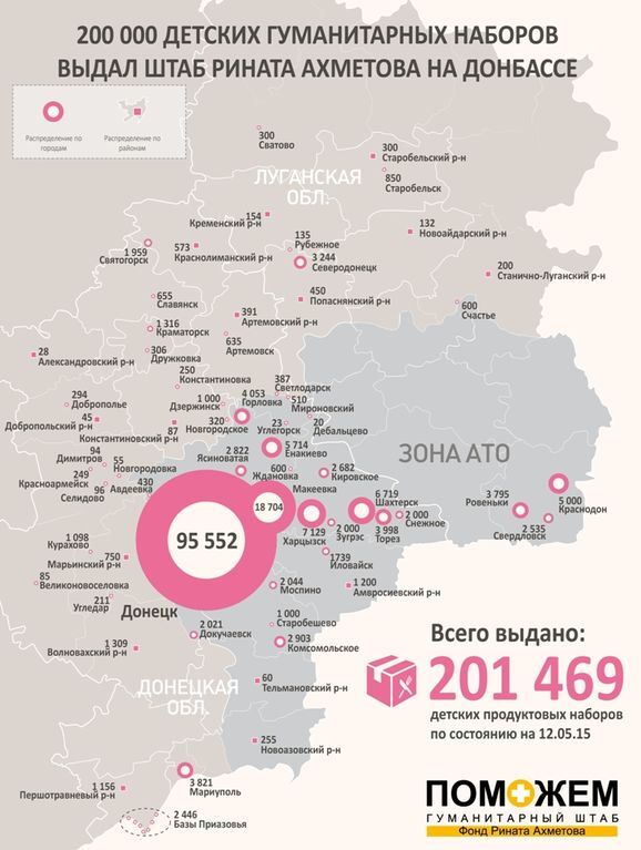 Малыши Донбасса получили 200 тысяч детских наборов от штаба Ахметова