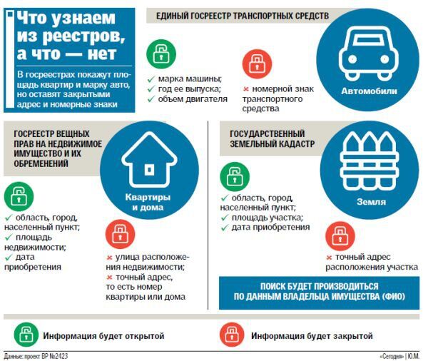 Открытые реестры: что узнаем о соседях и чиновниках. Инфографика