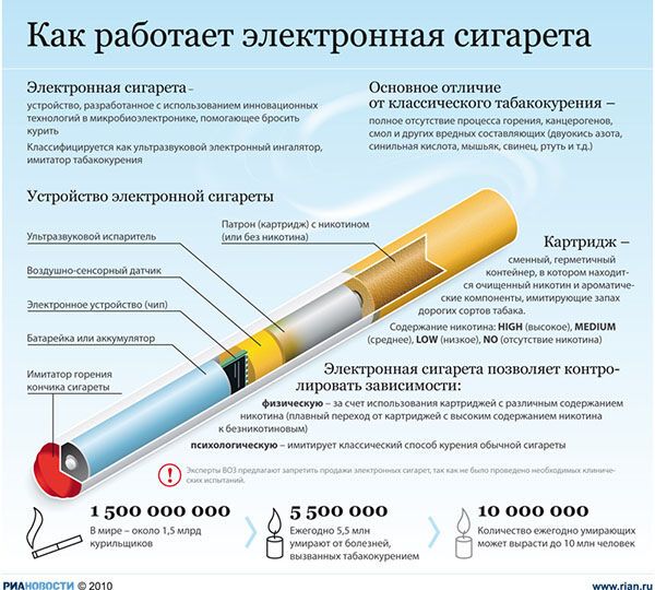 Ученые рассказали как электронные сигареты убивают легкие