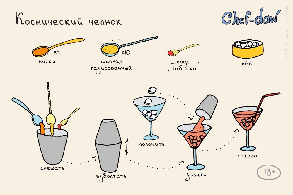 Рецепты в картинках: 20 любимых коктейлей на скорую руку