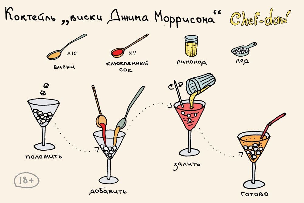 Рецепты в картинках: 20 любимых коктейлей на скорую руку