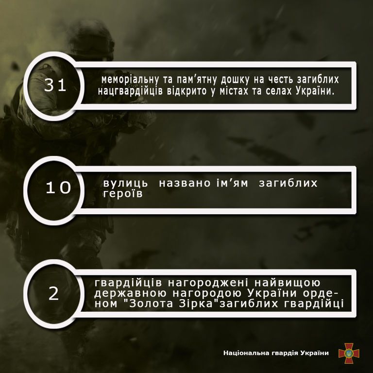 Сколько нацгвардейцев погибло на Донбассе: инфографика