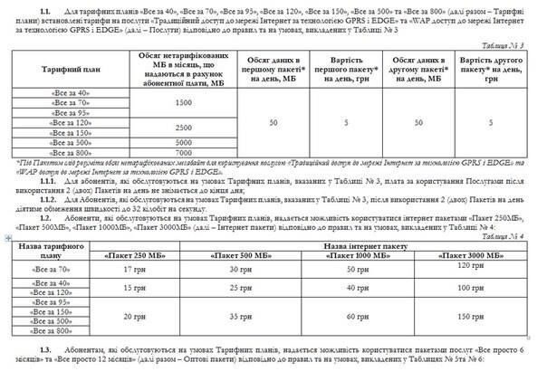 Стали известны тарифы на 3G-связь от "Киевстар": дорого, но быстро