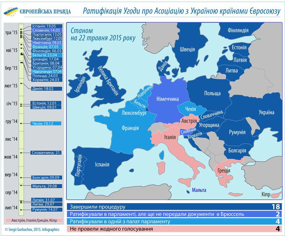 Кто в ЕС тормозит ратификацию Соглашения с Украиной. Инфографика