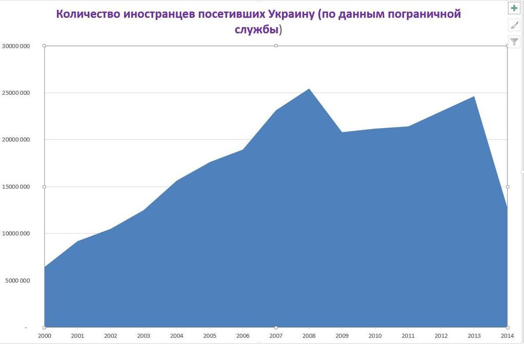 Суть безвизового режима в ЕС